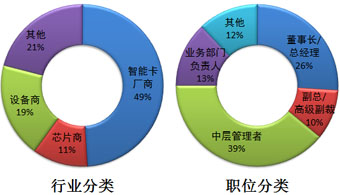 ���������ܿ��ӹ��������°lչ�cδ��څ�ݕ��h�����߷ֲ��D